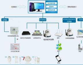 石家莊智能安防產品的主要構成與技術開發(fā)趨勢
