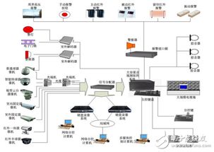 安防電子產品的浪涌保護技術開發(fā)與應用