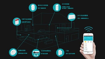 擁有五大法寶的智能家居安防系統(tǒng) 安防設備的技術開發(fā)