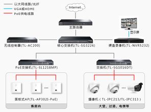 TP-LINK安防產(chǎn)品 助力七天優(yōu)品實現(xiàn)安防監(jiān)控與無線網(wǎng)絡一體化解決方案的技術(shù)開發(fā)之路