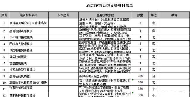 五星級酒店智能化弱電工程設備清單與預算必備指南